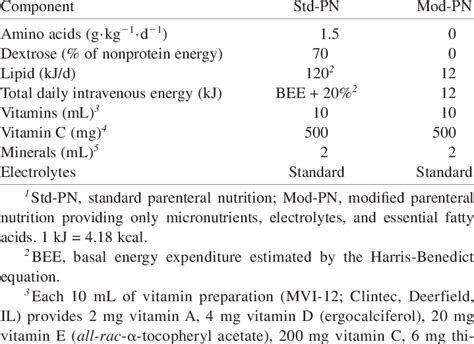 Total Parenteral Nutrition:: By: Group 4 .